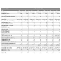 Webasto Blue Cool S6 -R-230V-REV-R410A Κλιματιστική Μονάδα