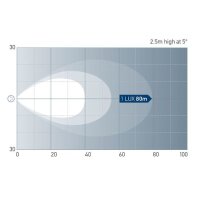 Hella RokLUME 280 LED Flutlicht, schwarz