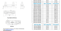 Victron ANL Fuse 80V Ασφάλεια για προϊόντα 48V (5 τεμ.) 400A