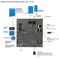Victron Color Control GX