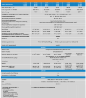 Victron Phoenix Inverter 48/1200 VE.Direct Schuko