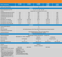 Victron Phoenix Inverter 48/3000