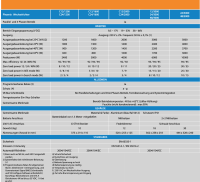 Victron Phoenix Inverter 12/3000