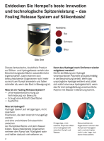 Hempel´s Silic One 77450