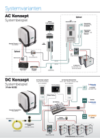 WhisperPower Γεννήτρια Πετρελαίου, ρυθμιζόμενες στροφές, Genverter Piccolo 5