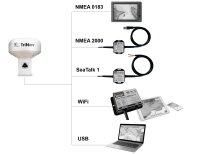 Digital Yacht GPS160 NMEA 0183