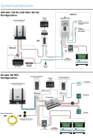 WhisperPower AGM Power Μπαταρία 12V 80Ah