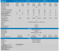 Victron Skylla-TG 24/50 GMDSS 120-240V