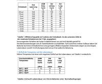 Victron 12V/130Ah Μπαταρία Gel Deep Cycle