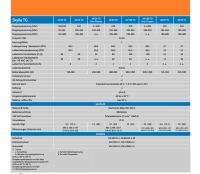 Victron Skylla-TG 48/50(1) 230V