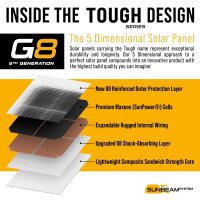 SUNBEAMsystem Tough G8 111W