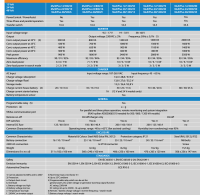 Victron MultiPlus 12/2000/80-32