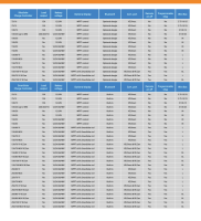 Victron SmartSolar MPPT 100/50
